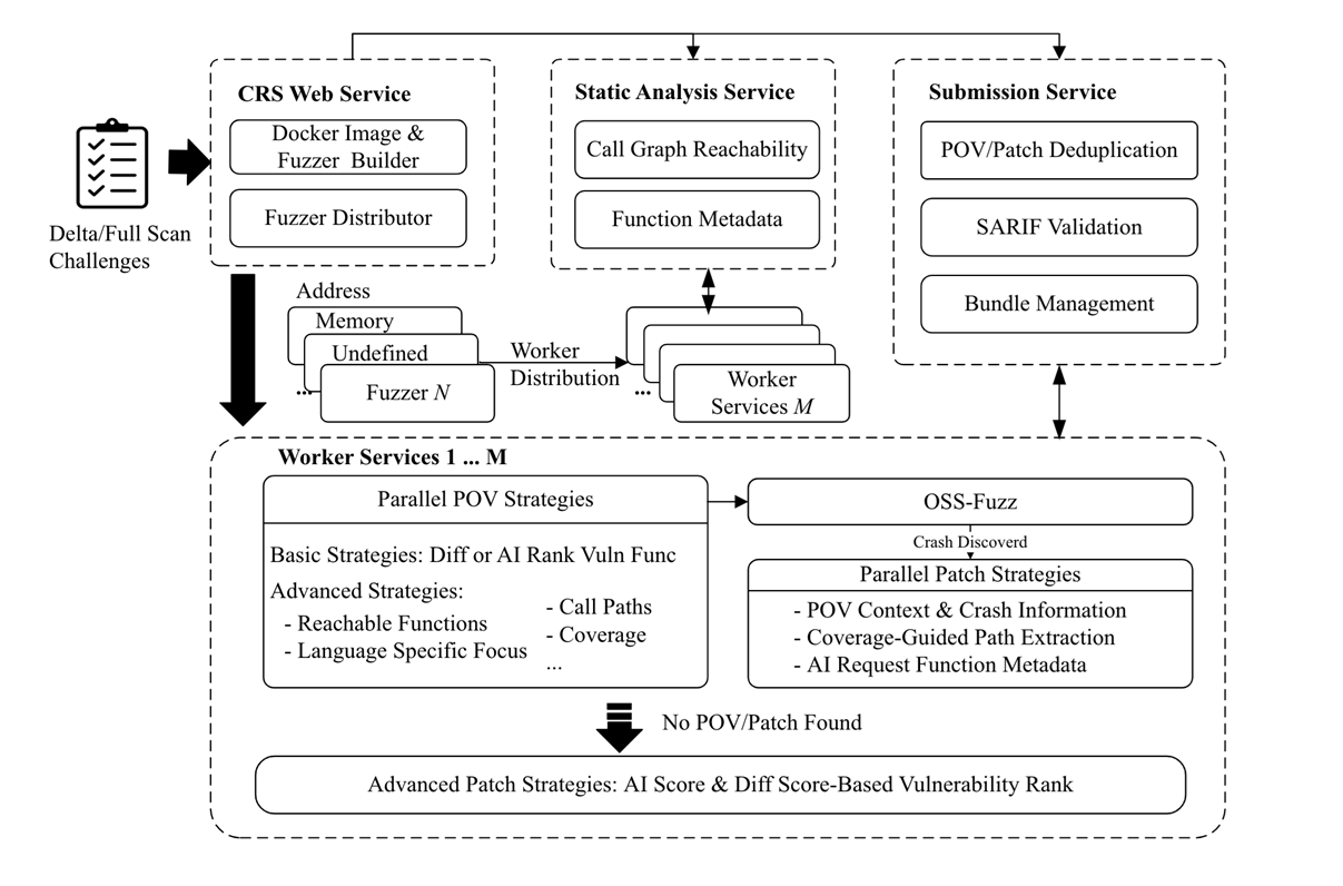 CRS Framework